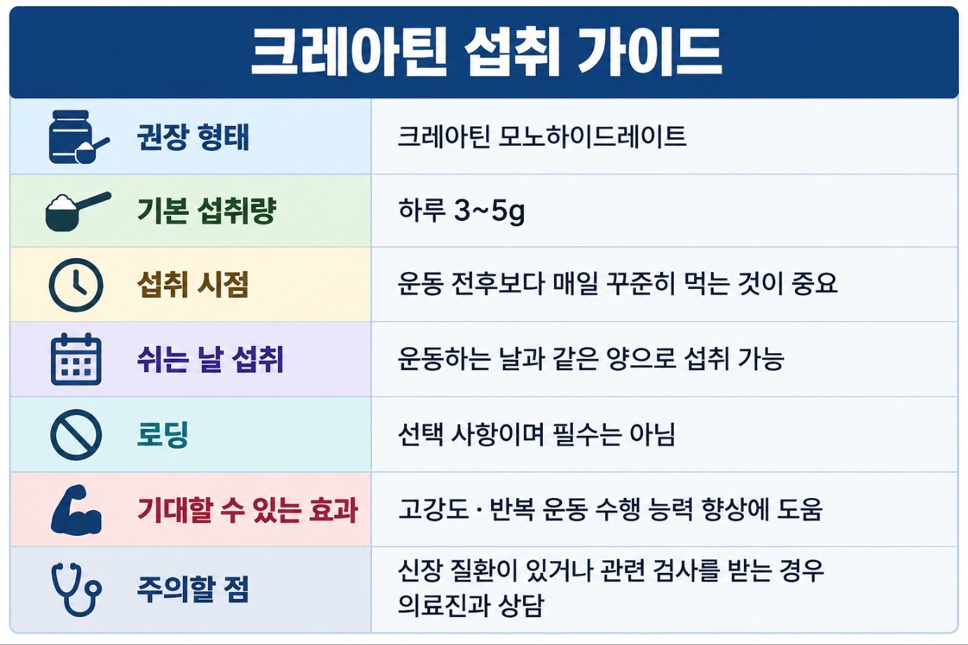 크레아틴 섭취 가이드 복용법 방법